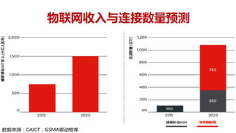 什么樣芯片公司最受物聯(lián)網(wǎng)歡迎 投了110 家半導(dǎo)體公司后,投資大咖和行業(yè)專家這樣說