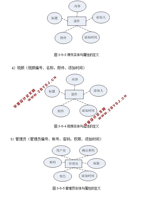 精品課程網(wǎng)站在線發(fā)布系統(tǒng)的設(shè)計(jì)與實(shí)現(xiàn) PHP,MySQL 含錄像