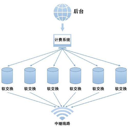 選擇訊邦網(wǎng)絡(luò)搭建網(wǎng)絡(luò)電話系統(tǒng)才是明智的