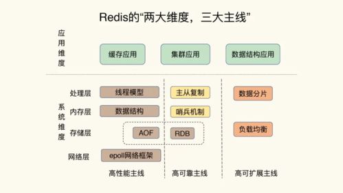 這個(gè) Redis 問題畫像,干掉了一摞簡(jiǎn)歷 極客時(shí)間