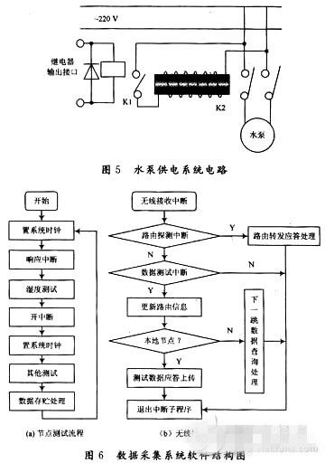 無線傳感器網(wǎng)絡在智能灌溉系統(tǒng)中的應用