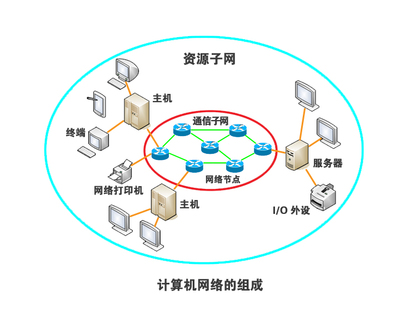 怎么忘記網(wǎng)絡(luò)(計算機(jī)網(wǎng)絡(luò))