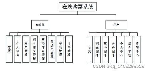 畢業(yè)設(shè)計基于spring boot的在線購票系統(tǒng)