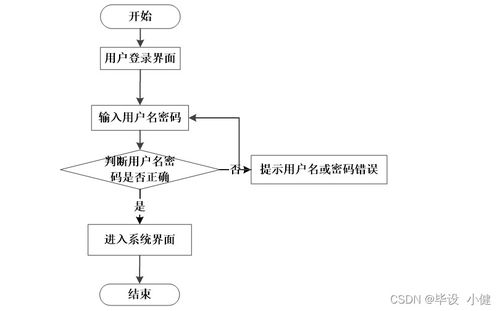 計算機(jī)畢業(yè)設(shè)計node.js vue愛心互助及物品回收管理系統(tǒng) 程序 源碼 lw 部署