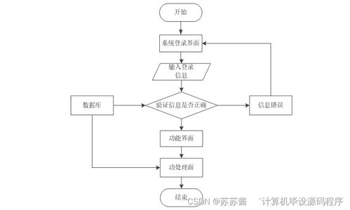 計算機(jī)畢業(yè)設(shè)計springboot基于微信小程序奶茶點單系統(tǒng)設(shè)計與實現(xiàn)j65l39