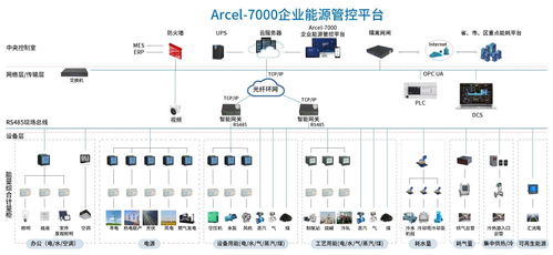 企業(yè)能源管理系統(tǒng)在水泥企業(yè)中的設(shè)計與應(yīng)用