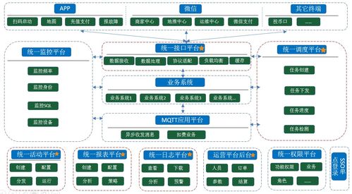 我的物聯(lián)網(wǎng)項(xiàng)目 十三 2.0平臺(tái)架構(gòu)體系