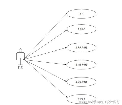 計(jì)算機(jī)畢業(yè)設(shè)計(jì)ssm家政服務(wù)網(wǎng)上預(yù)約與管理系統(tǒng)2fkxz9 附源碼 新手必備