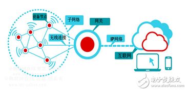 hope 關(guān)鍵傳感技術(shù)精度持續(xù)提升 智能iot應(yīng)用更具實(shí)用價(jià)值