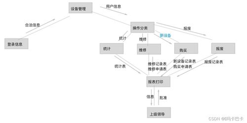 實(shí)驗(yàn)報(bào)告一 實(shí)驗(yàn)室設(shè)備管理系統(tǒng)的需求分析建模 總體結(jié)構(gòu)設(shè)計(jì) 詳細(xì)設(shè)計(jì) 測(cè)試