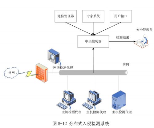 網(wǎng)絡(luò)安全學(xué)習(xí)筆記 入侵檢測系統(tǒng)ids